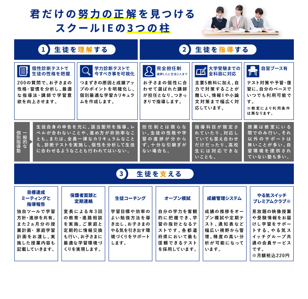 君だけの努力の正解を見つけるスクールIEの3つの柱