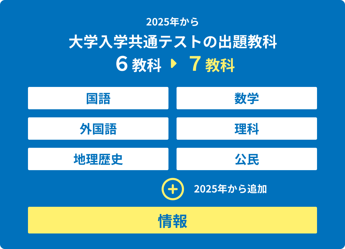 2025年から大学入学共通テストの出題教科が6教科から7教科に