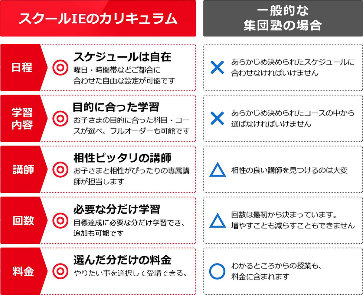 他塾との比較