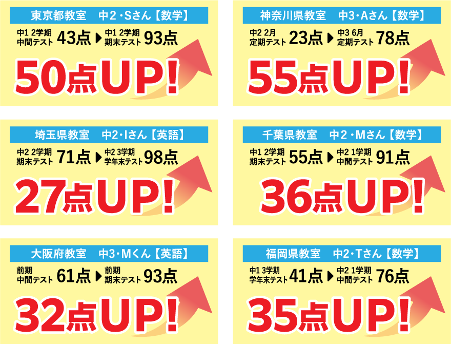 点数UP