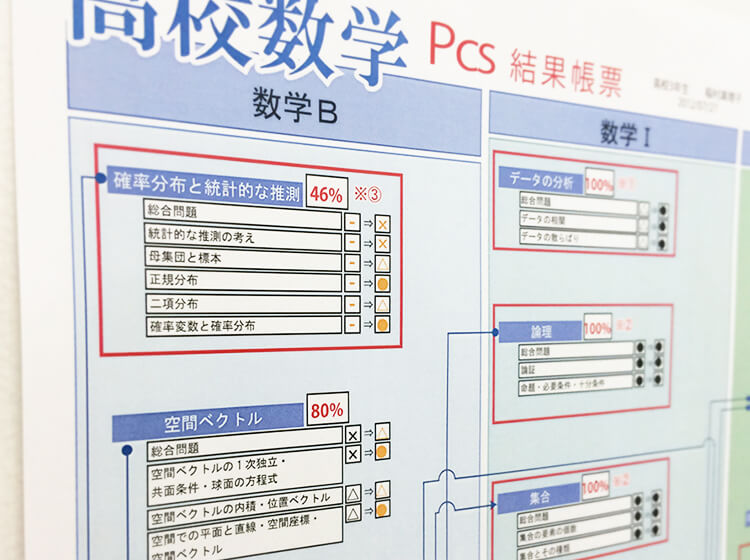 学習診断テストで、つまずきの原因が一目瞭然効率的な学習でやる気も続く