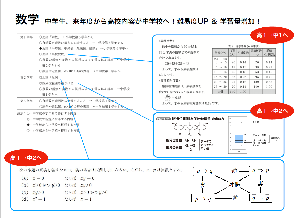 木津川城山台校 スクールie 個別指導 学習塾 京都府木津川市