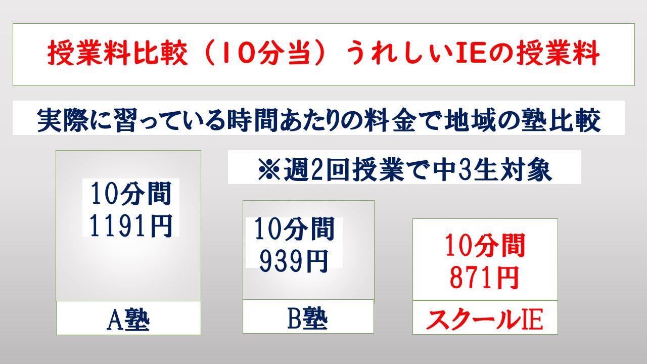 戸頭校 スクールie 個別指導 学習塾 茨城県取手市