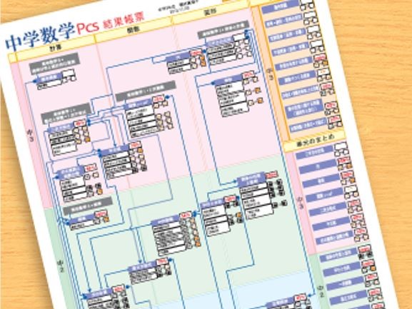 個別指導 スクールIE鎌取校の画像4