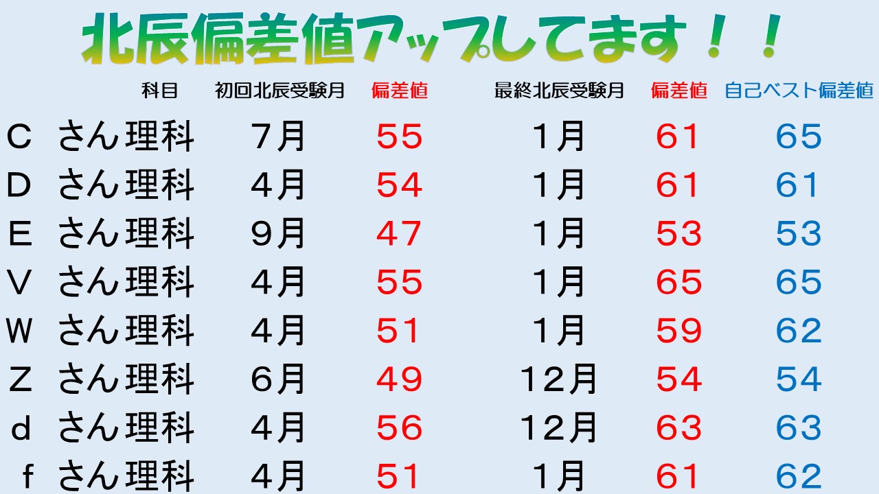 浦和原山校 スクールie 個別指導 学習塾 埼玉県さいたま市緑区