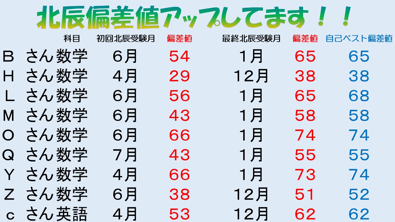 浦和原山校 スクールie 個別指導 学習塾 埼玉県さいたま市緑区