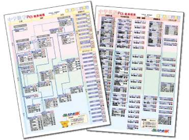 学力診断